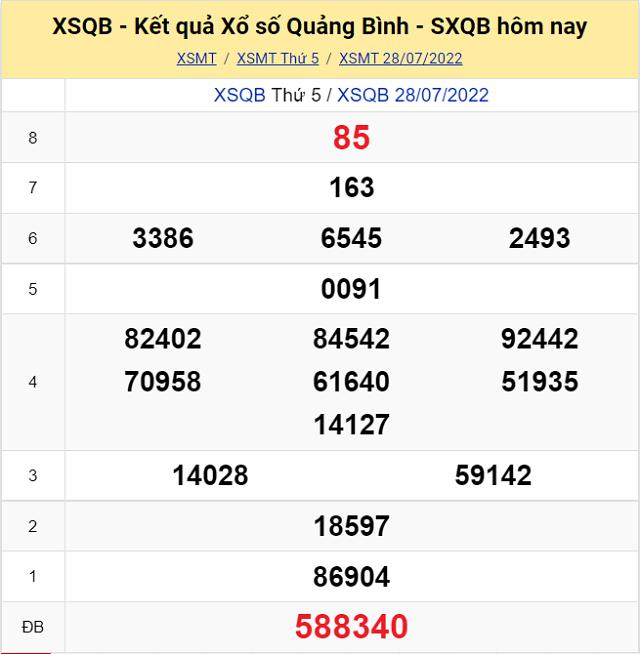 Bảng kết quả Xổ số Quảng Bình - XSMT 28/7/2022
