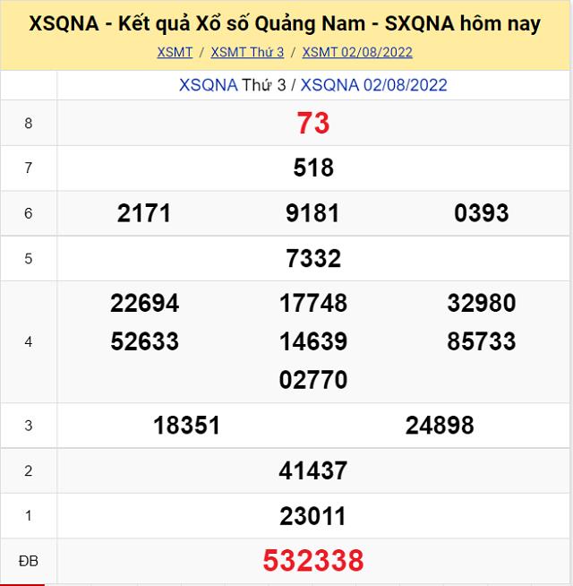Bảng kết quả Xổ số Quảng Nam - XSMT 2/8/2022