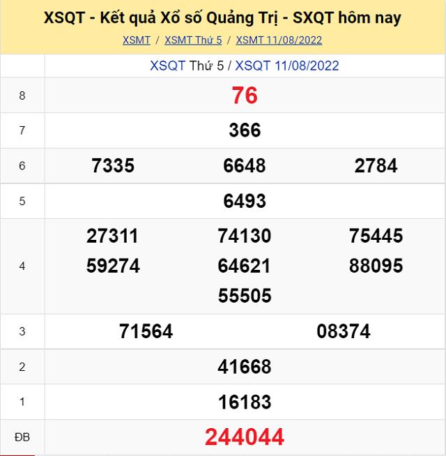 Bảng kết quả Xổ số Quảng Trị - XSMT 11/8/2022