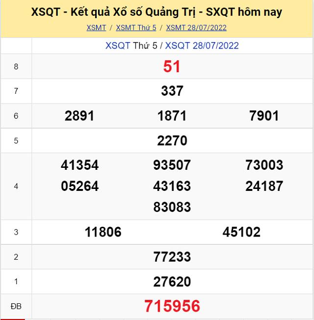 Bảng kết quả Xổ số Quảng Trị - XSMT 28/7/2022