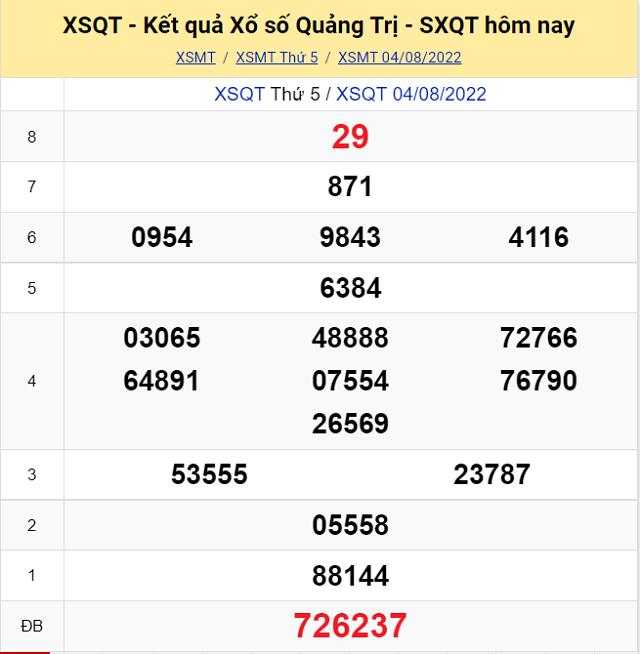 Bảng kết quả Xổ số Quảng Trị - XSMT 4/8/2022