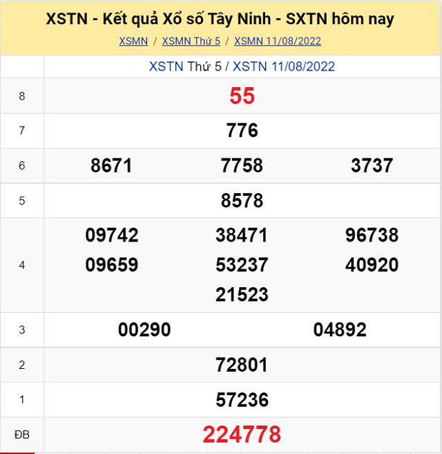 Bảng kết quả Xổ số Tây Ninh - XSMN 11/8/2022