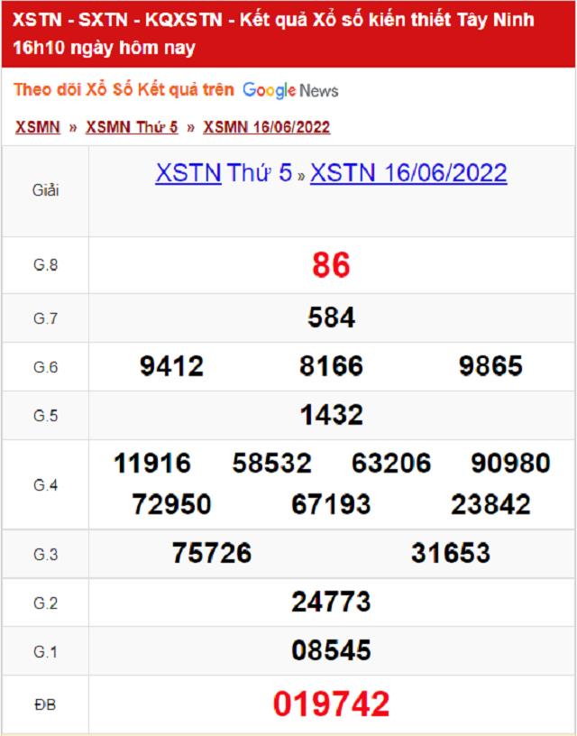 Bảng kết quả Xổ số Tây Ninh - XSMN 16/06/2022