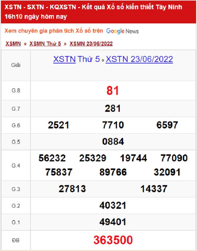 Bảng kết quả Xổ số Tây Ninh - XSMN 23/06/2022