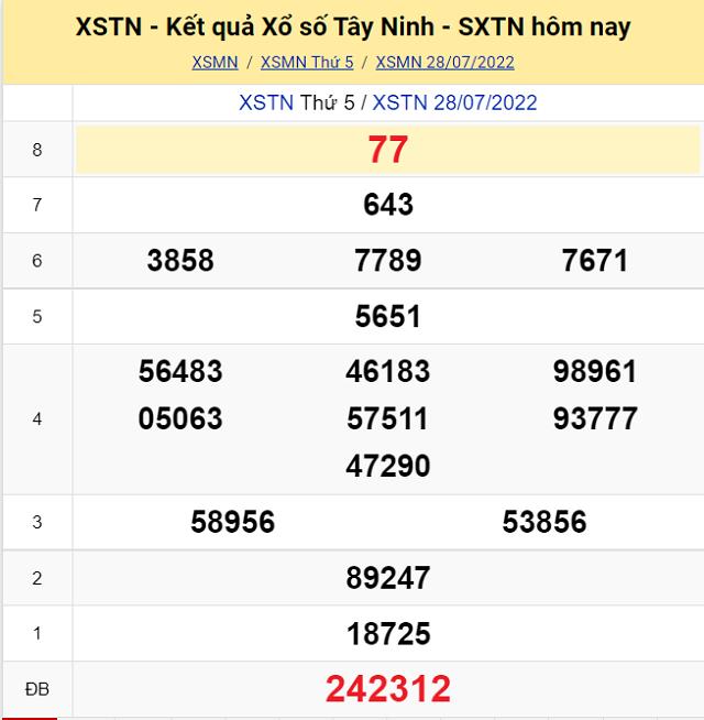 Bảng kết quả Xổ số Tây Ninh - XSMN 28/7/2022