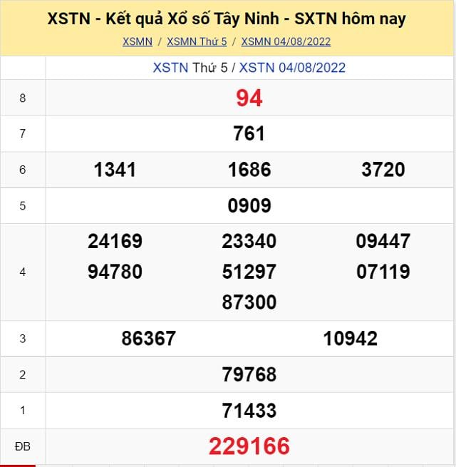 Bảng kết quả Xổ số Tây Ninh - XSMN 4/8/2022
