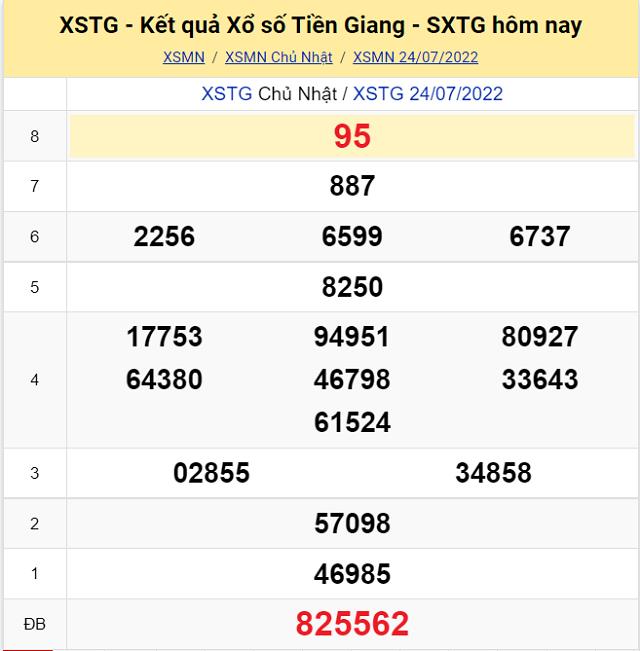Bảng kết quả Xổ số Tiền Giang - XSMN 24/7/2022