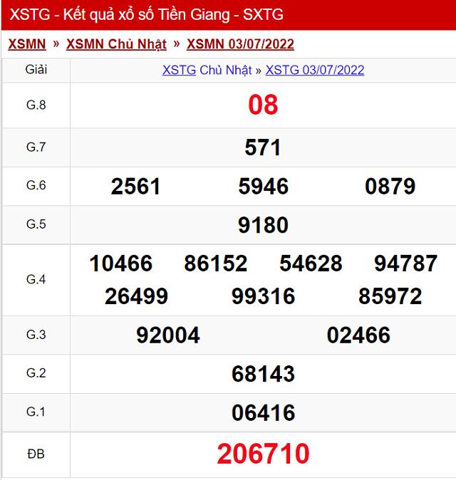 Bảng kết quả Xổ số Tiền Giang - XSMN 3/7/2022