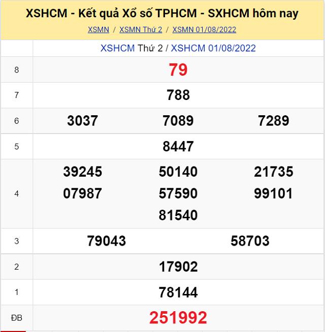Bảng kết quả Xổ số TP Hồ Chí Minh - XSMN 1/8/2022