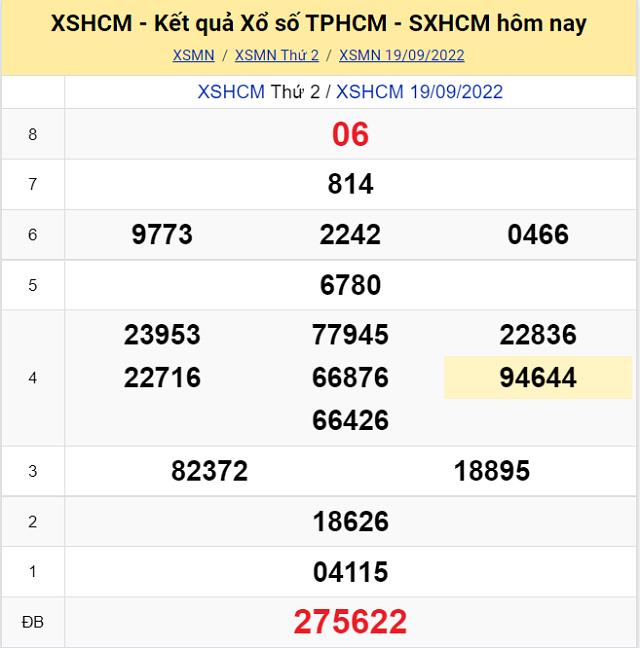 Bảng kết quả Xổ số TP Hồ Chí Minh - XSMN 19/9/2022