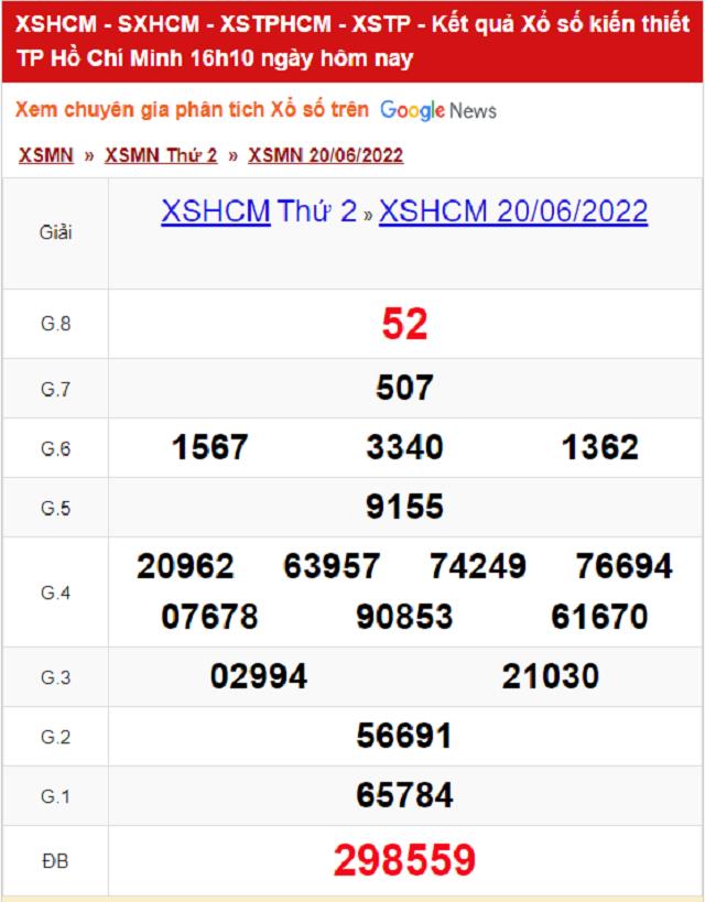 Bảng kết quả Xổ số TP Hồ Chí Minh - XSMN 20/06/2022