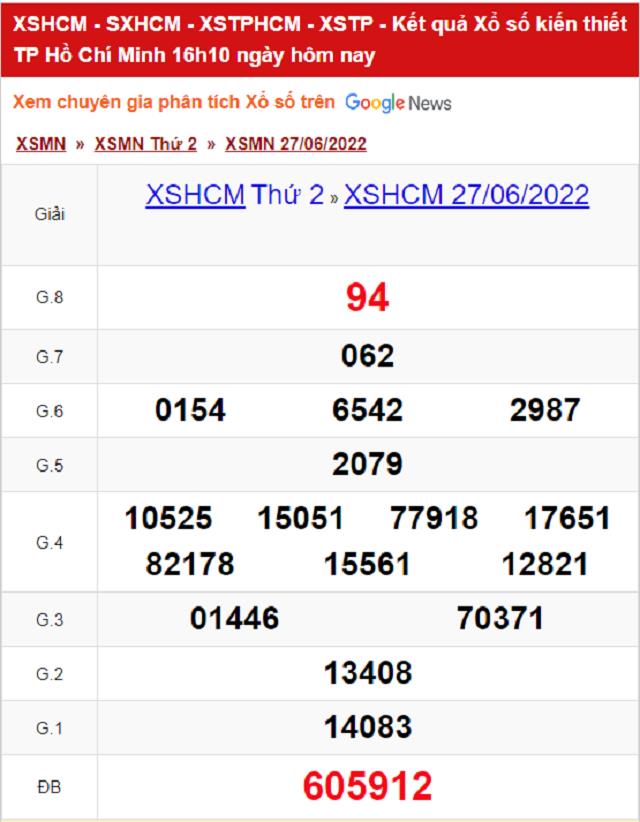 Bảng kết quả Xổ số TP Hồ Chí Minh - XSMN 27/06/2022