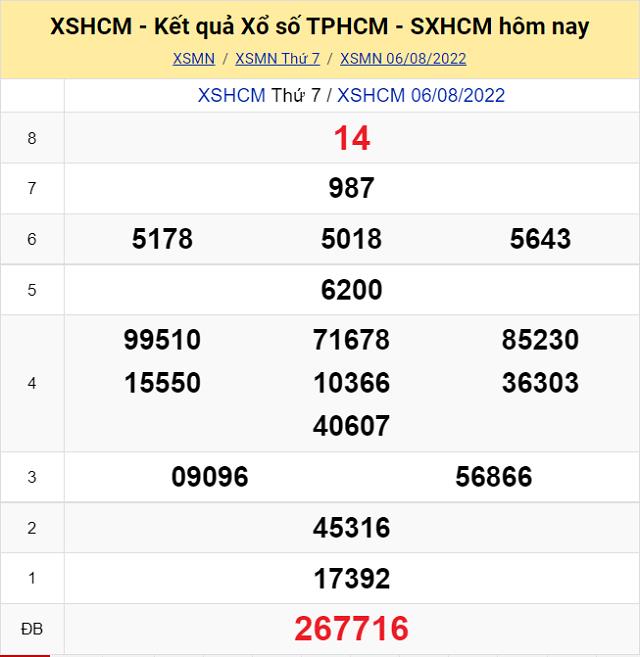 Bảng kết quả Xổ số TP Hồ Chí Minh - XSMN 6/8/2022