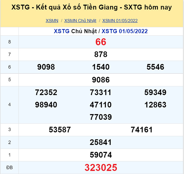 Bảng kết quả XSMN 01/05/2022 - Nhà đài Tiền Giang