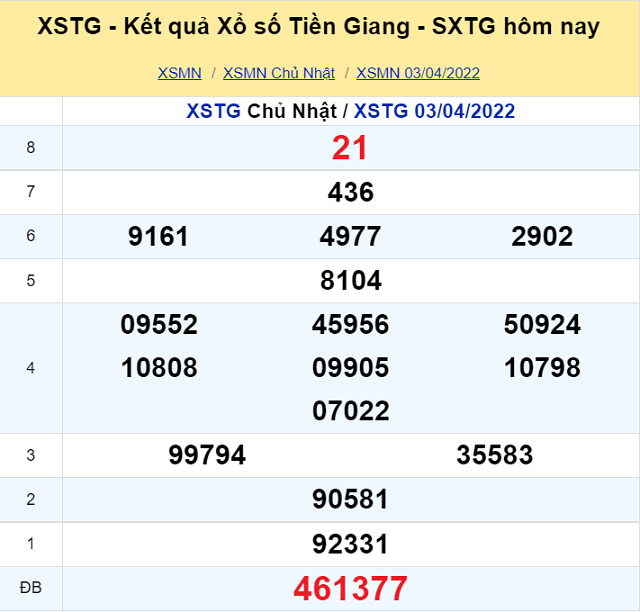Bảng kết quả XSMN 03/04/2022 - Nhà đài Tiền Giang