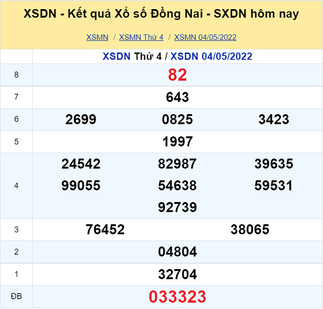 Bảng kết quả XSMN 04/05/2022 - Nhà đài Đồng Nai