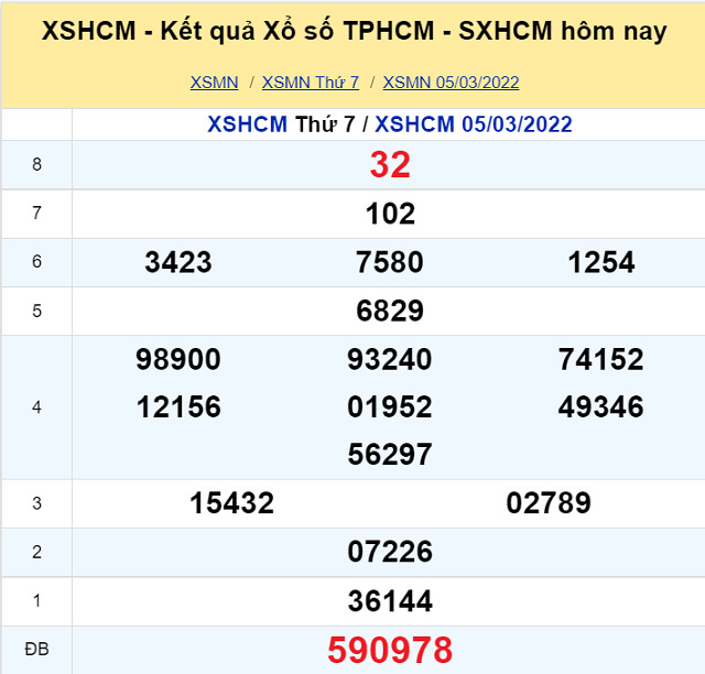 Bảng kết quả XSMN 05/03/2022 - Nhà đài TP Hồ Chí Minh