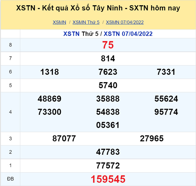 Bảng kết quả XSMN 07/04/2022 - Nhà đài Tây Ninh