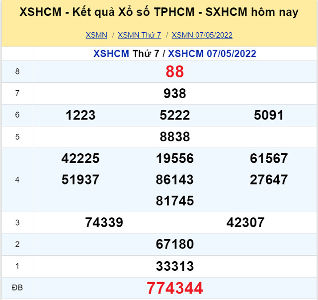Bảng kết quả XSMN 07/05/2022 - Nhà đài Thành Phố Hồ Chí Minh