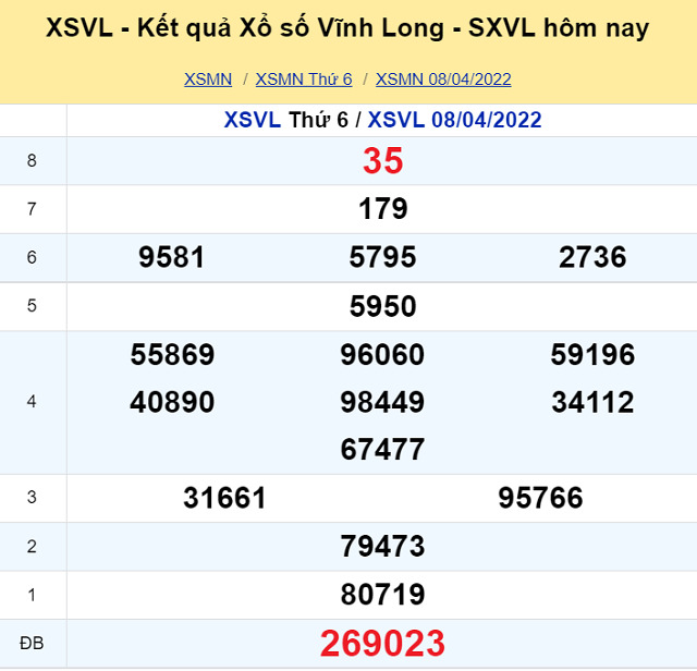 Bảng kết quả XSMN 08/04/2022 - Nhà đài Vĩnh Long