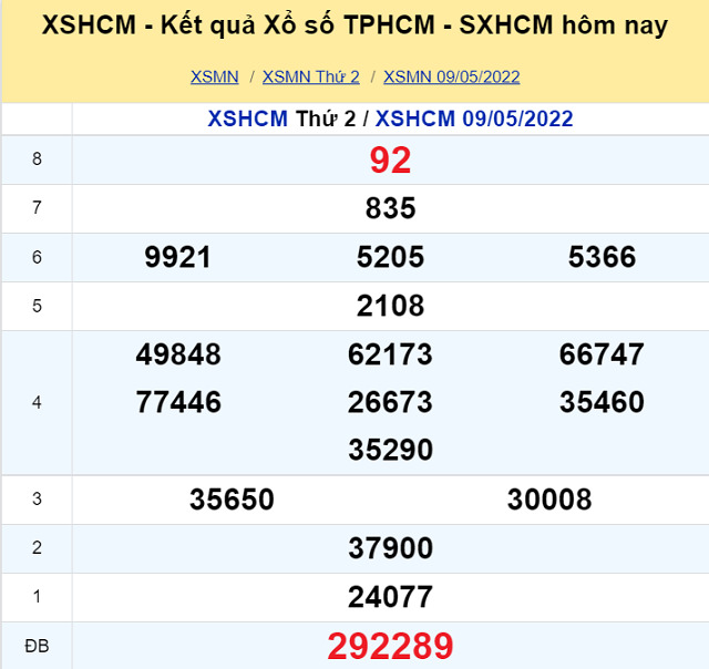 Bảng kết quả XSMN 09/05/2022 - Nhà đài Thành Phố Hồ Chí Minh