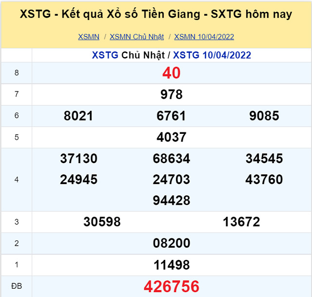 Bảng kết quả XSMN 10/04/2022 - Nhà đài Tiền Giang