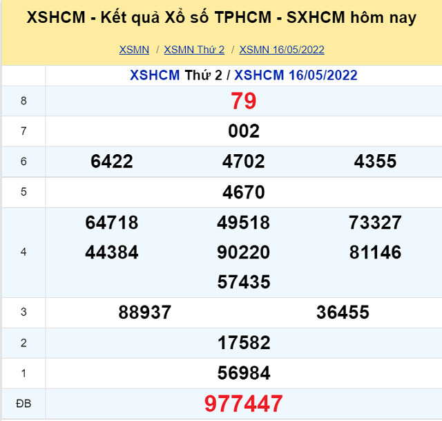 Bảng kết quả XSMN 16/05/2022 - Nhà đài Thành phố Hồ Chí Minh