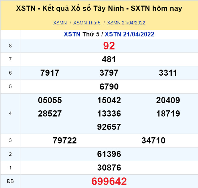 Bảng kết quả XSMN 21/04/2022 - Nhà đài Tây Ninh