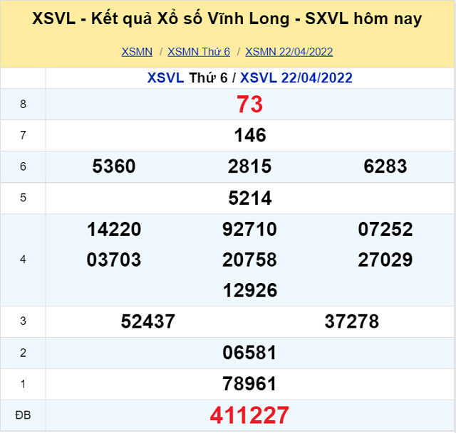 Bảng kết quả XSMN 22/04/2022 - Nhà đài Vĩnh Long