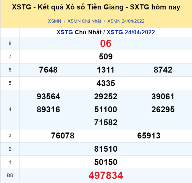 Bảng kết quả XSMN 24/04/2022 - Nhà đài Tiền Giang