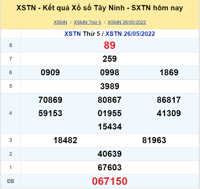 Bảng kết quả XSMN 26/05/2022 - Nhà đài Tây Ninh