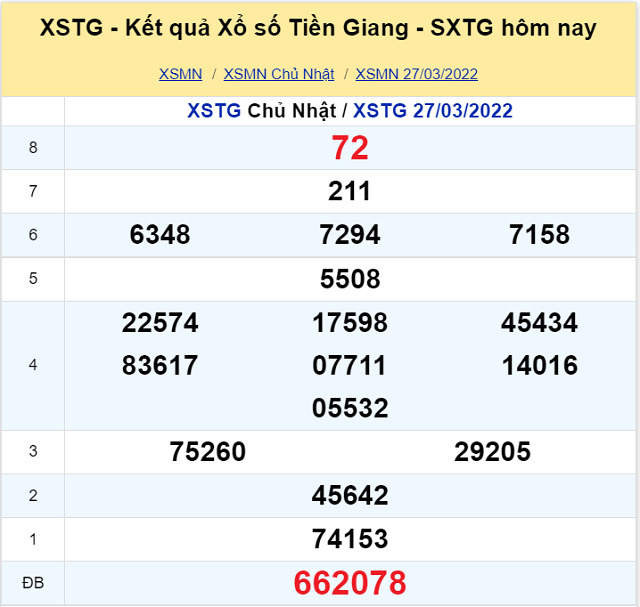 Bảng kết quả XSMN 27/03/2022 - Nhà đài Tiền Giang