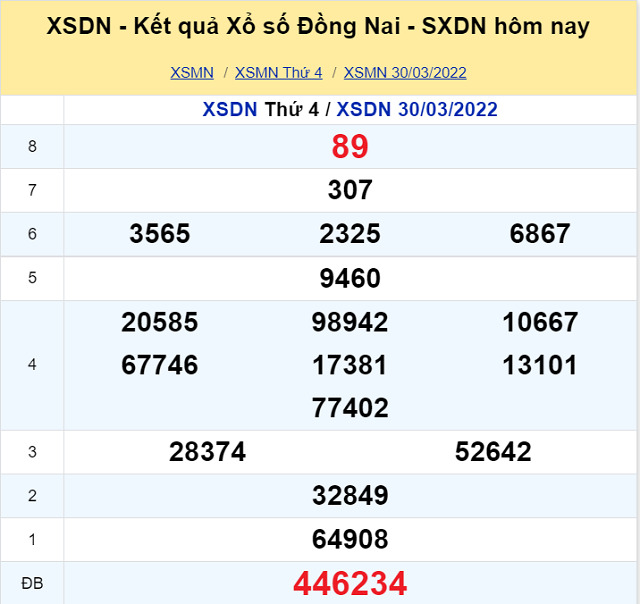 Bảng kết quả XSMN 30/03/2022 - Nhà đài Đồng Nai