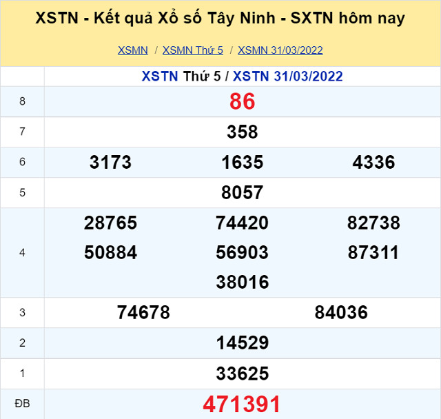 Bảng kết quả XSMN 31/03/2022 - Nhà đài Tây Ninh