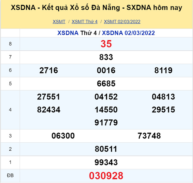 Bảng kết quả XSMT 02/03/2022 - Nhà đài Đà Nẵng
