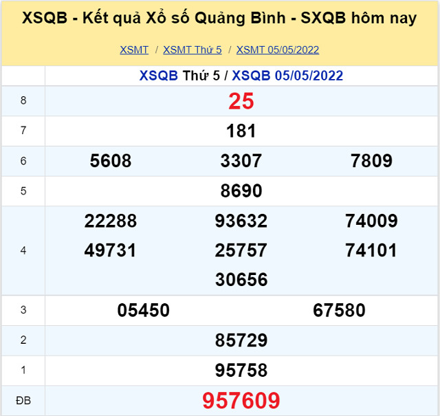 Bảng kết quả XSMT 05/05/2022 - Nhà đài Quảng Bình