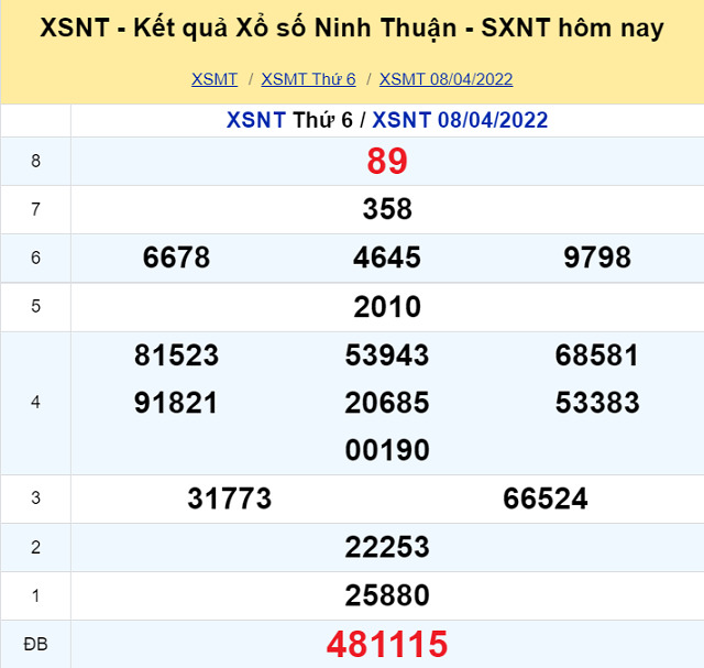 Bảng kết quả XSMT 08/04/2022 - Nhà đài Ninh Thuận