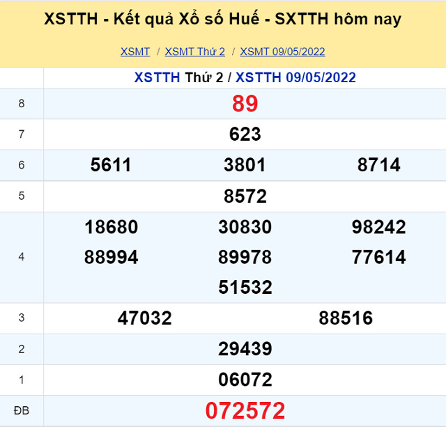 Bảng kết quả XSMT 09/05/2022 - Nhà đài Huế