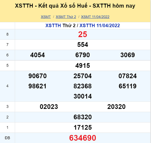 Bảng kết quả XSMT 11/04/2022 - Nhà đài Huế