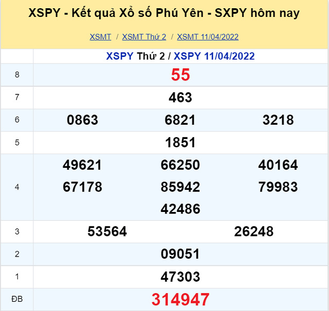Bảng kết quả XSMT 11/04/2022 - Nhà đài Phú Yên