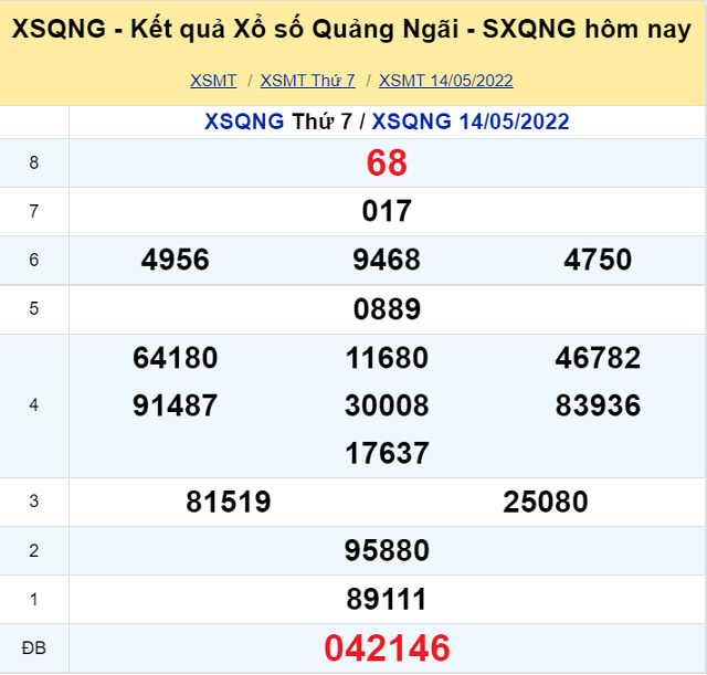 Bảng kết quả XSMT 14/05/2022 - Nhà đài Quảng Ngãi