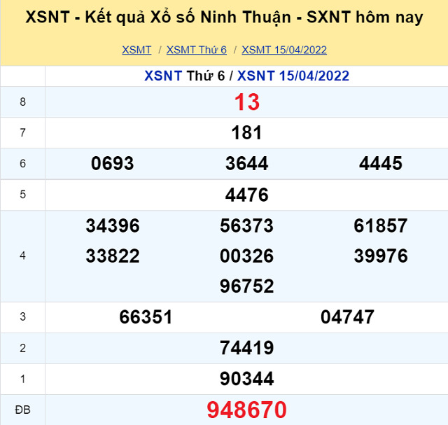 Bảng kết quả XSMT 15/04/2022 - Nhà đài Ninh Thuận