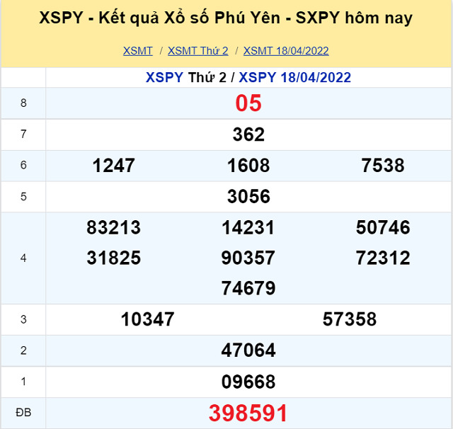Bảng kết quả XSMT 18/04/2022 - Nhà đài Phú Yên