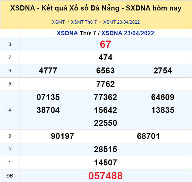 Bảng kết quả XSMT 23/04/2022 - Nhà cái Đà Nẵng