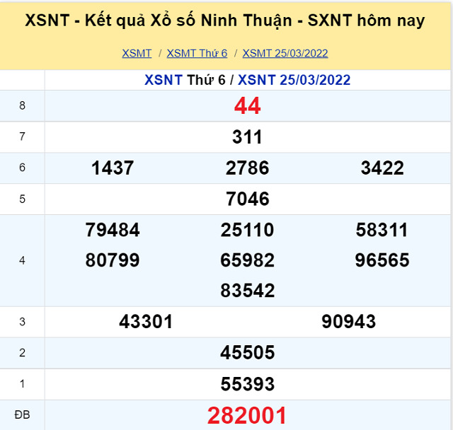 Bảng kết quả XSMT 25/03/2022 - Nhà đài Ninh Thuận