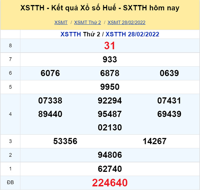 Bảng kết quả XSMT 28/02/2022 - Nhà đài Huế
