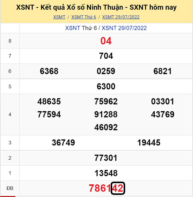 Dự đoán Xổ Số Ninh Thuận 5/8/2022 - Thứ 6 với tỷ lệ trúng cao nhất