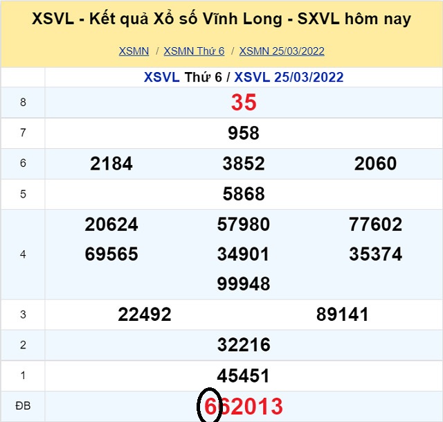 Dự đoán XSMN 1/4/2022 - Thứ 6 với tỷ lệ trúng thưởng cao nhất