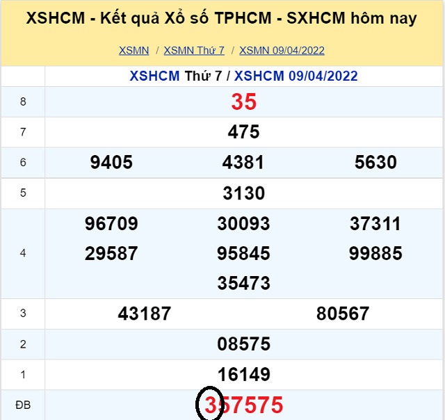 Dự đoán XSMN 11/4/2022 - Thứ 2 với tỷ lệ trúng thưởng cao nhất