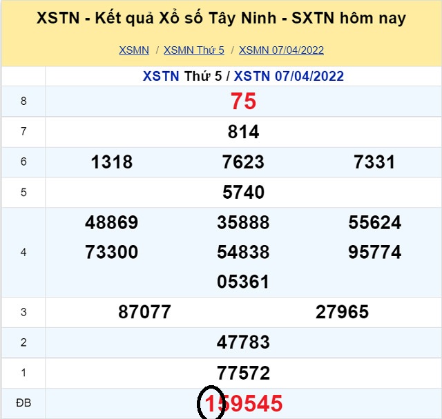 Dự đoán XSMN 14/4/2022 - Thứ 5 với tỷ lệ trúng thưởng cao nhất